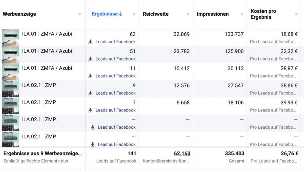 Leadmarketing Zahnarztpraxis